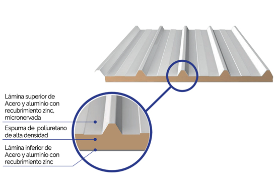 Panel Inyectado PUR para fachada – Espesor 50mm, Lámina de 1,00 x 11,90 m –  Ingetecho